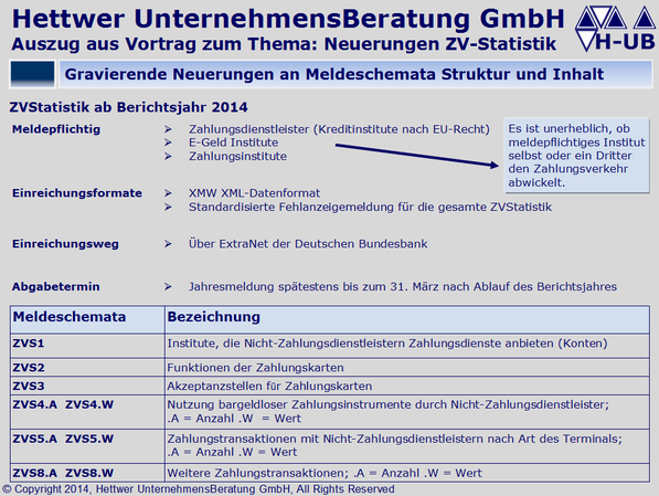 Zahlungsverkehrsstatistik Akzeptanzstellen für Zahlungskarten Weitere Zahlungstransaktionen E-Geld Institute Zahlungsinstitute ZV-Statistik ZVS1 ZVS2 ZVS3 ZVS4.A ZVS4.W ZVS5.A ZVS5.W ZVS8.A ZVS8.W Klaus Georg Hettwer UnternehmensBeratung GmbH