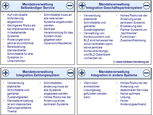 Realisierung Mandatsverwaltung SEPA Lastschrift SDD www.hettwer-beratung.de