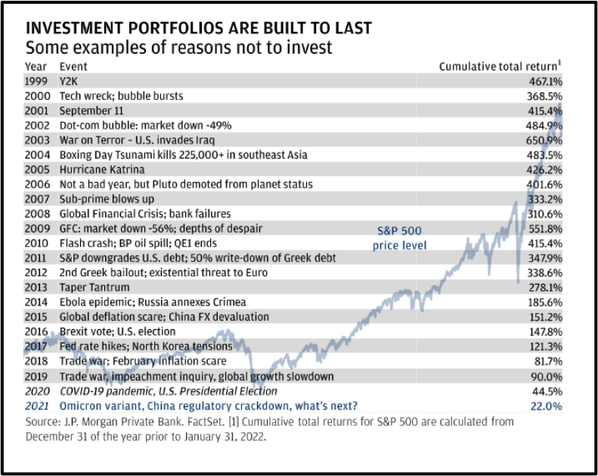 reasons not to invest and the shocking returns afterwards