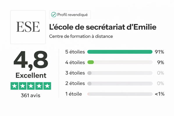 Avis clients Trustpilot de l’École de Secrétariat d’Émilie, centre de formation à distance.