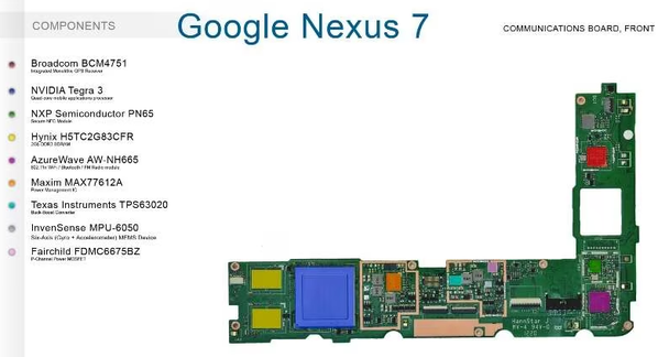 Front side view of the Nexus 7