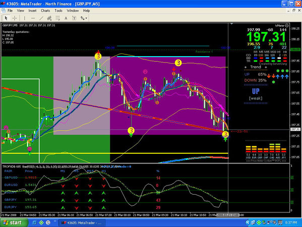 Marsi Trading system 5 min