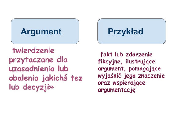 Temat: Uczymy się argumentowania - mojelekcje1