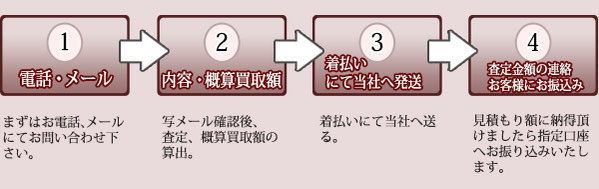 永廣真山　尺八54.5cm　1尺8寸　在銘　真山　2つ印　都山流尺八　銀1線籐巻 唄口　銀縁 永広真山【中古】