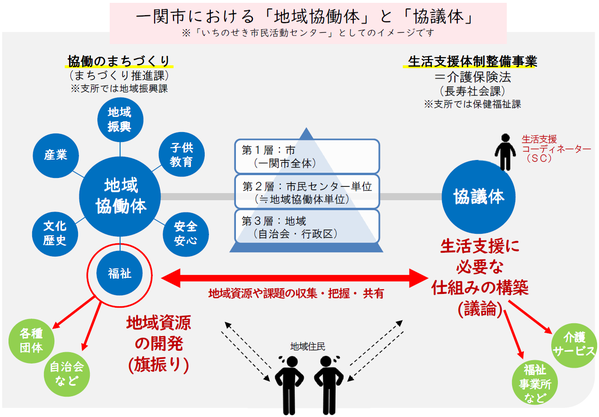 協働的パートナーシップによるケア : 援助関係におけるバランス Amazon.co.jp: 協働的パートナーシップによるケア―援助関係