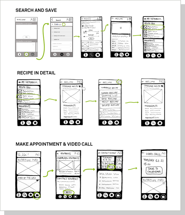 Scribble Prototyp