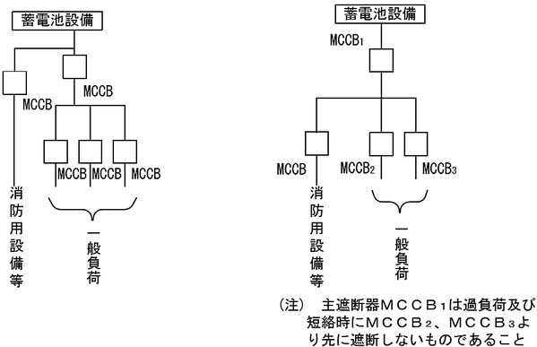 蓄電池設備の結線方法(左：主遮断器の一次側より分岐、右：主遮断器の二次側より分岐)