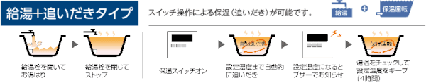 UKB-NX372B (FF) コロナ石油給湯機器ボイラー激安販売 交換 取替 UKB-NX372B (FF) コロナ石油給湯機器ボイラー激安販売 交換 取替