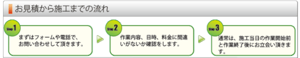 お見積もりから施工までの流れ