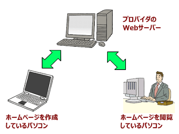 jdgFC2_01:Web サーバー