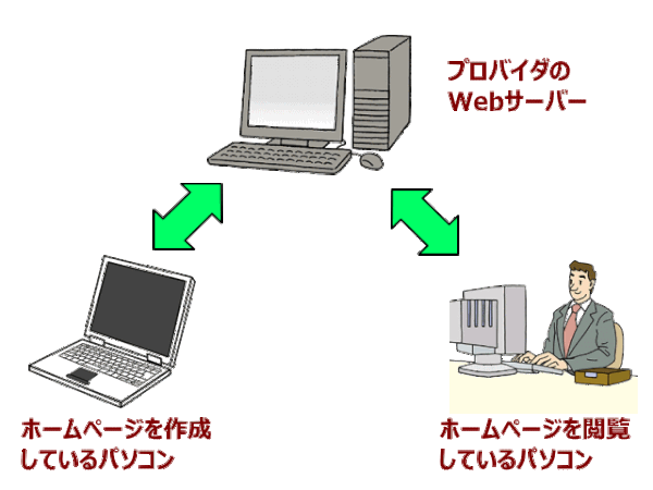 jdgFC2_01：Web サーバー