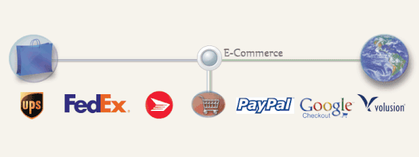 e-commerce header