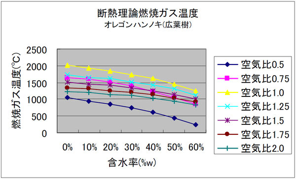 煙道火災