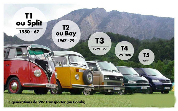 Histoire du COMBI au T5  Location Camping Car Combi T2 