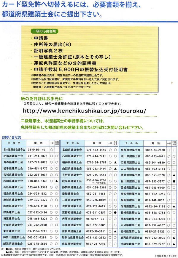 ニセ建築士をなくそう　その2