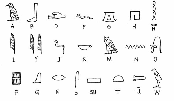 A simple version of the Egyptian alphabet.