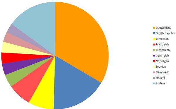 Geocaches in Europa Kuchendiagramm