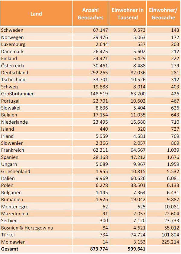 Geocaches in Europa Statistik Einwohner pro Geocache
