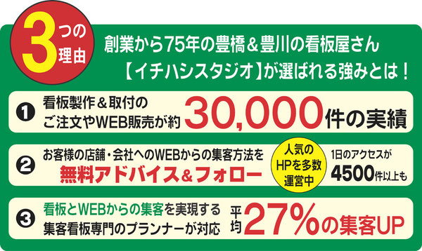 豊橋市の看板屋さんが選ばれる理由は3つ