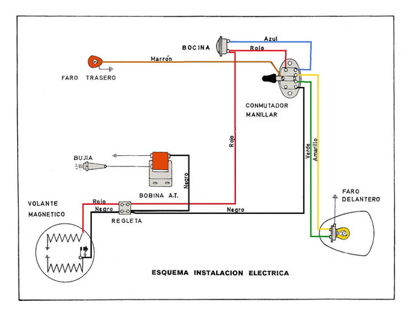 Circuito Electrico Campana Extractora Decorativa Cata Circuito Electrico Campana Extractora Decorativa Cata