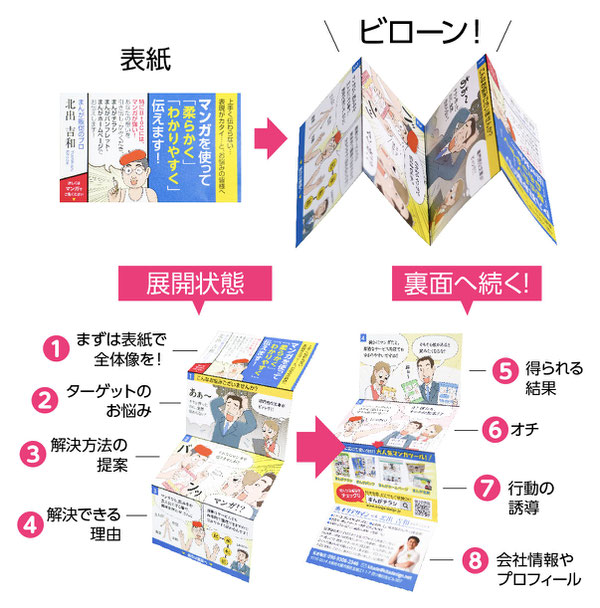 漫画名刺の形状は8 面です。