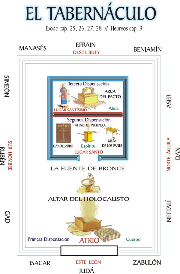 EL SACERDOCIO betzalels jimdo page!