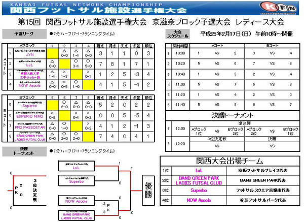 レディース結果