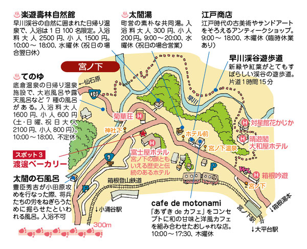 宮ノ下