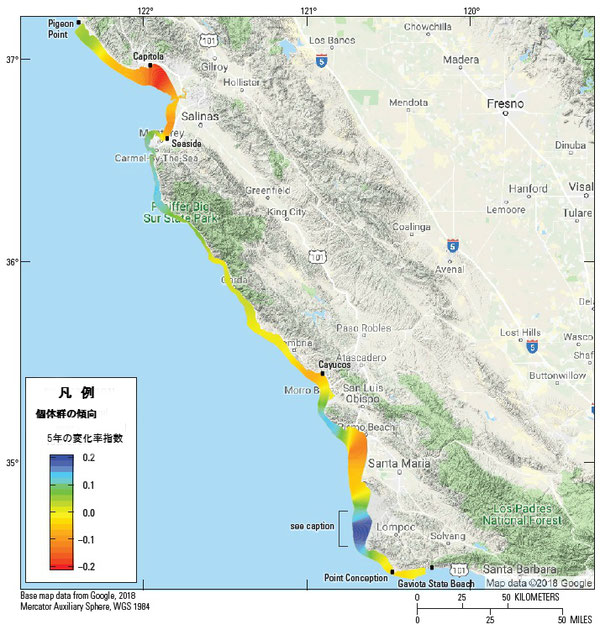 図5:カリフォルニア本土及び中央沿岸部沿いのカリフォルニアラッコラッコ(Enhydra lutris nereis)の地域的な個体数傾向。傾向は、海岸の各地点で最新の5年時系列に対数線形モデルを当てはめ推定された平均指数関数変化率log(λ)を計算し、10キロ移動平均を用いて空間的に平滑化したもの。 注:ロンポックの西岸沿いの高い傾向推定値(log(λ)が0.1より大きい)は、ラッコの個体密度が低い場所(過去5年間で平均6頭未満の水域)に対応しているため、解釈には注意を要する。豊度の絶対的な増加をわずかに