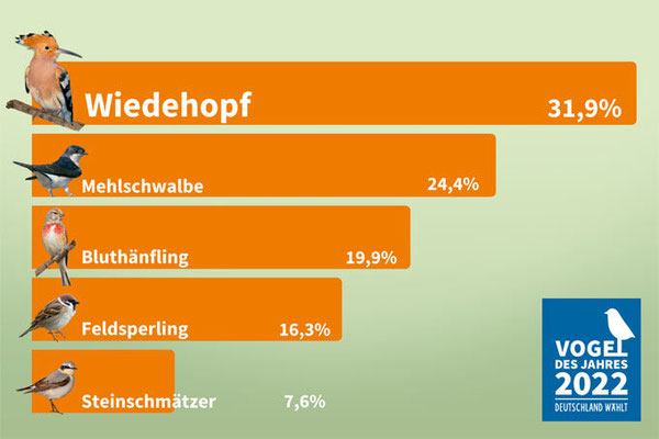 Graphik NABU Landesverband