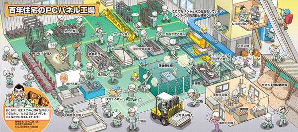 百年住宅のPCパネル工場