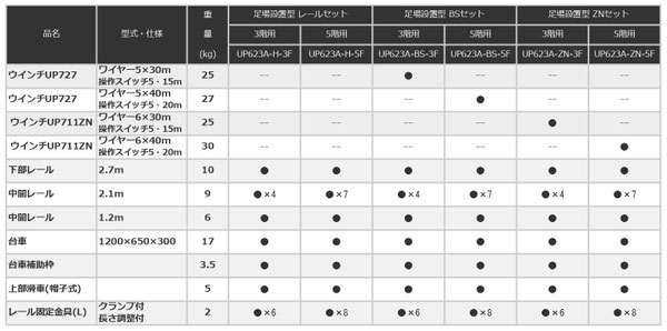 UP623A　スペースリフト3　構成表
