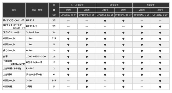 UP100L　ソーラーリフト　ロングレールタイプ