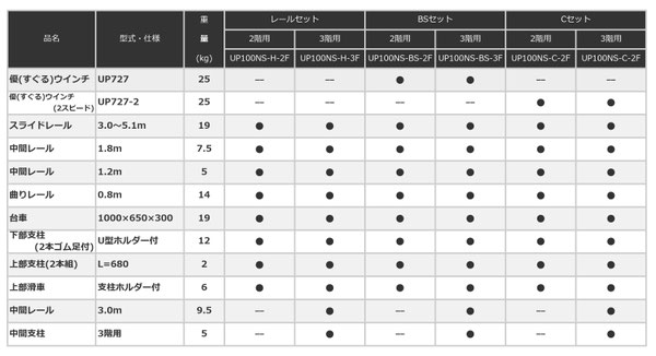 UP100NS　ソーラーリフト　ショートレールタイプ