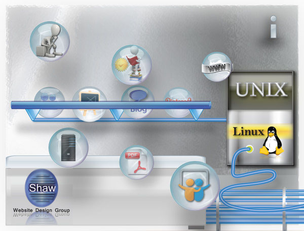 Unix Shell Programming | Linux System Administration header image