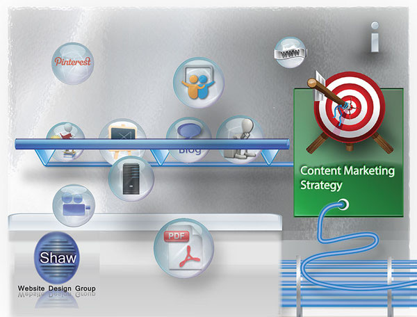 Want to Learn about content marketing? Your in the right place!