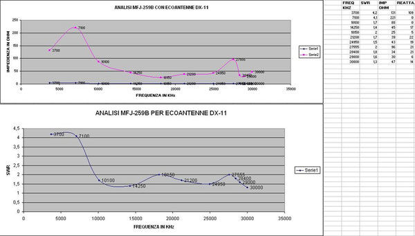 MISURE CON MFJ-259B
