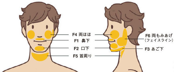 脱毛部位顔
