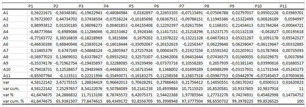 Factor Loadings Table