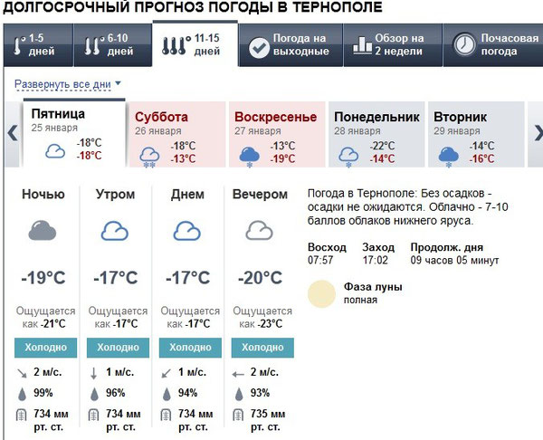 Погода спб сегодня. Погода в санкт-петербургепе. Погода в спб почасовая подробно. Погода в санкт-петербурге наисегодня. Погода спб.