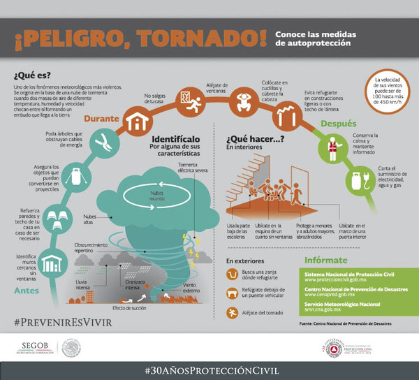 Tornado-Protección Civil