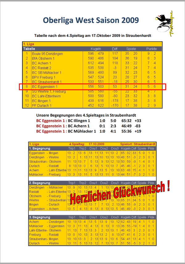 Abschlusstabelle_Oberliga West_2009