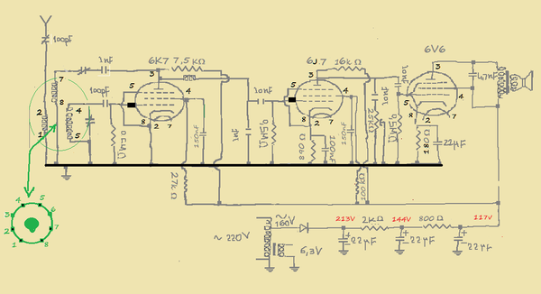 SCHEMA