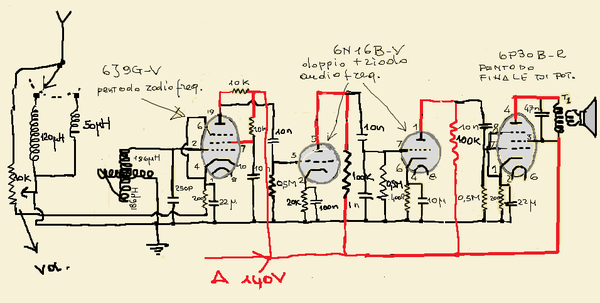 SCHEMA