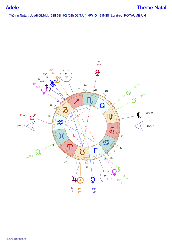 Thème astral de Adèle (carte du ciel)