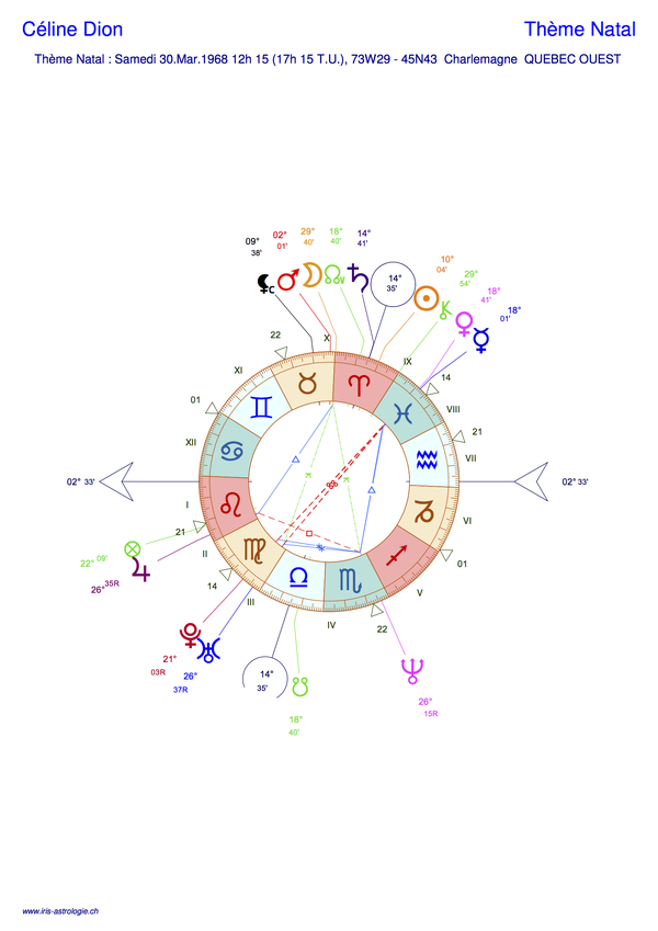 Thème astral de Céline Dion (carte du ciel)