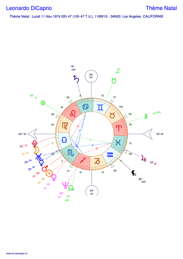 Thème astral de Léonardo Di Caprio (carte du ciel)