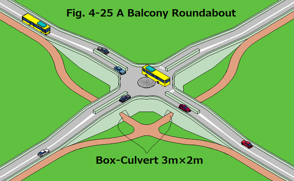 A balcony roundabout:Vulnerable road users can go underneath the roundabout.