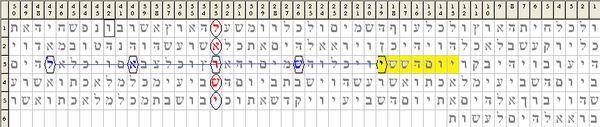 Israel dans le qiddoush