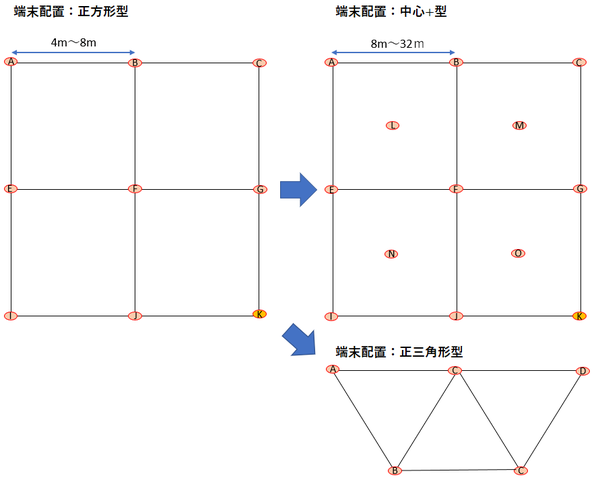 屋内位置情報システム(IPS)の新プロトタイプのイメージ